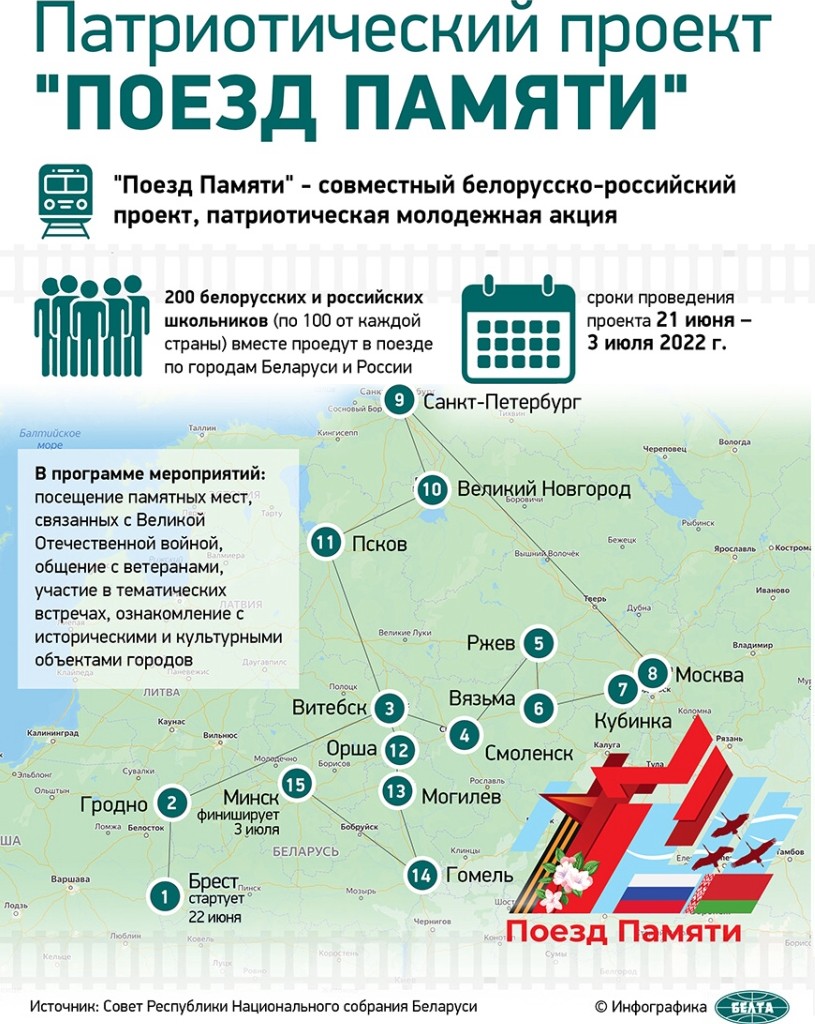 Проект поезд памяти